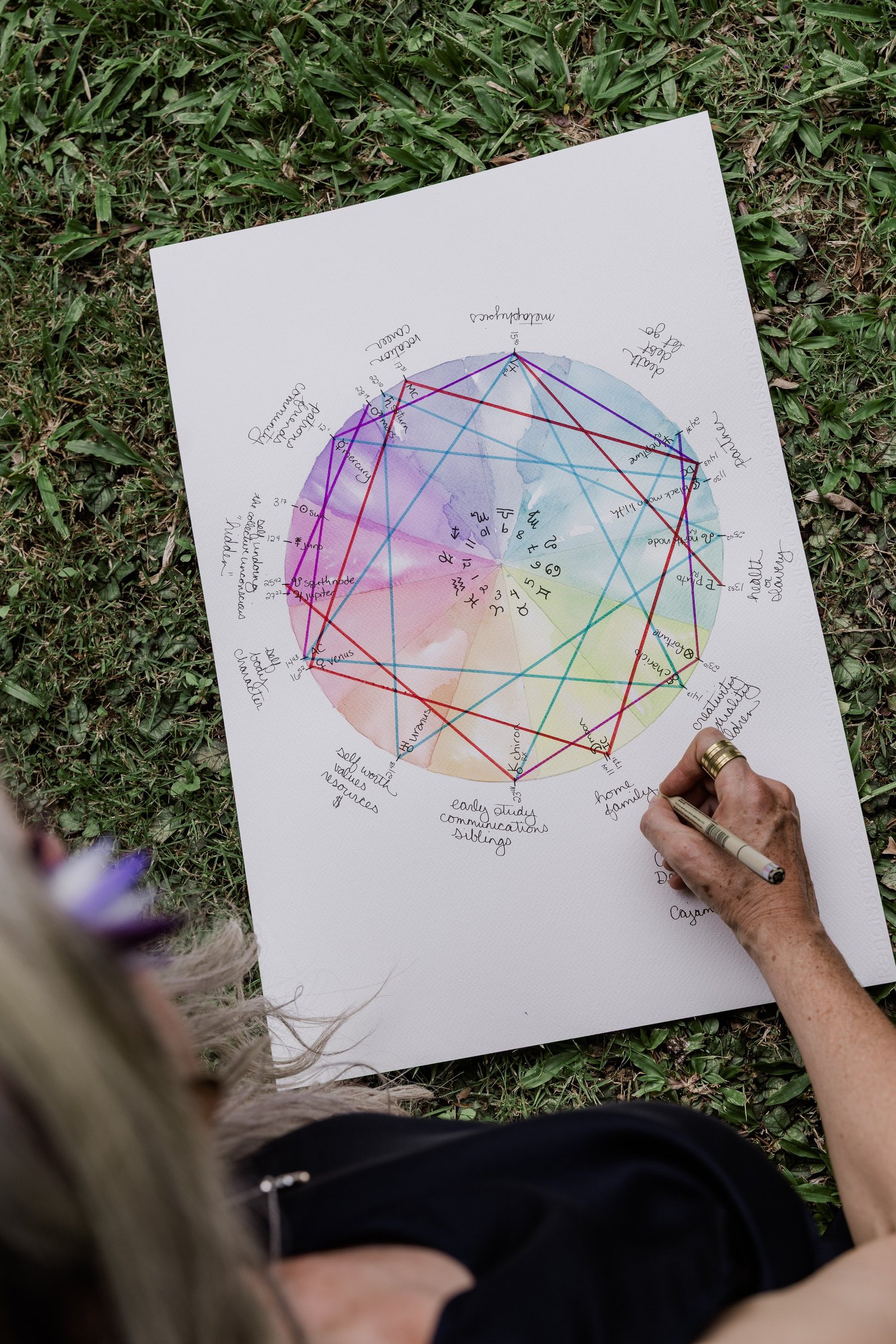 Hand painted natal chart illustration with sacred geometry and watercolour symbols